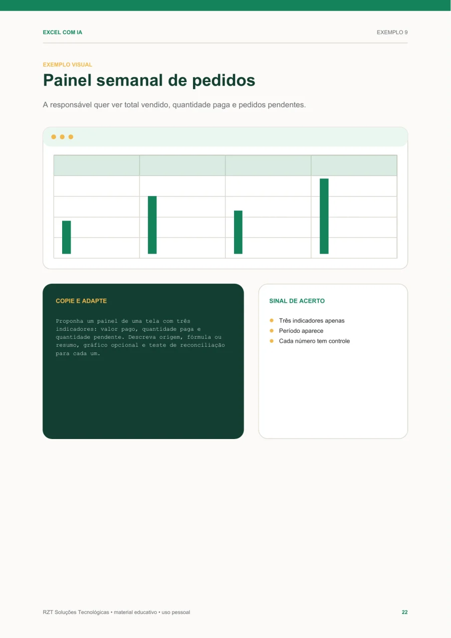 Painel semanal, referência visual apresentada no guia
